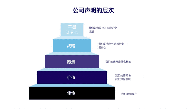 hierarchy-of-company-rev2-1024x596