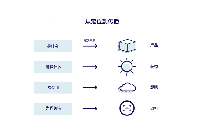 MarCom_Positioning-rev1