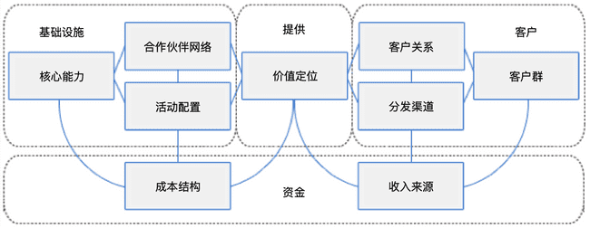 Business_models