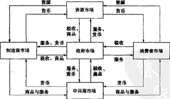 科特勒- 营销管理- 第13版